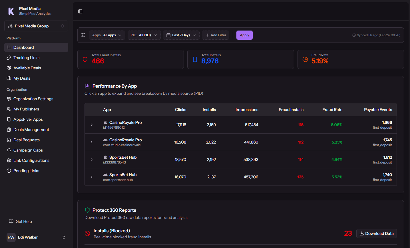 KabData agency dashboard