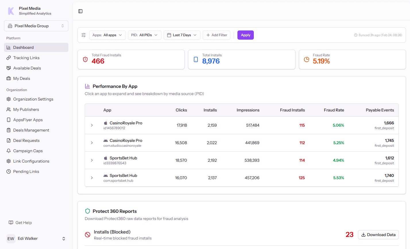 KabData agency dashboard