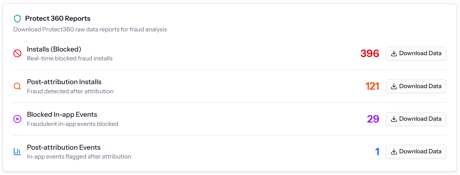 Protect360 fraud detection dashboard